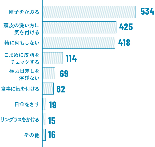 夏の薄毛の乗り切り方