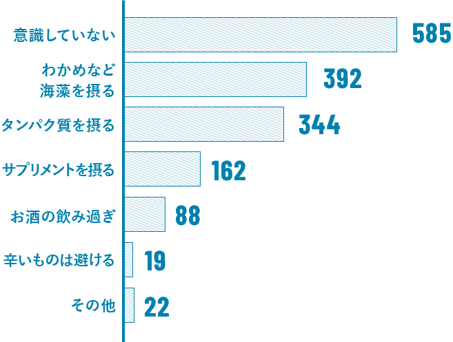 食べ物で意識していること