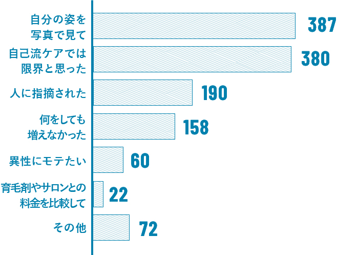 クリニックに治療に行った決め手