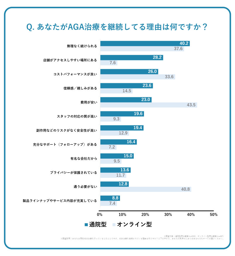 あなたがAGA治療を継続している理由は何ですか？